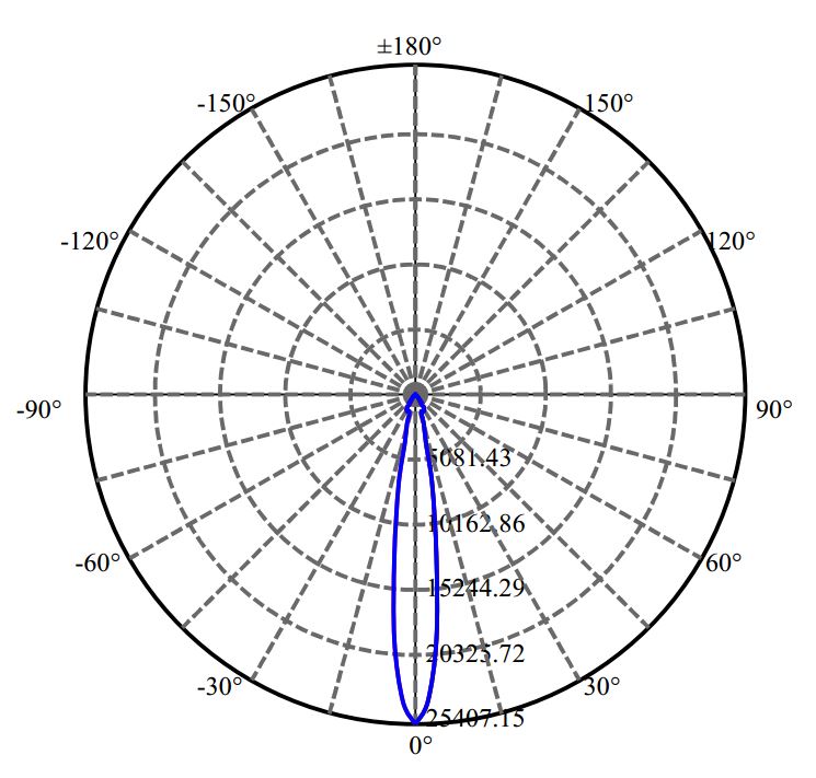Nata Lighting Company Limited - Aluminium Reflector